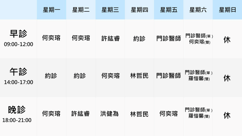 竹北大學眼科診所評價